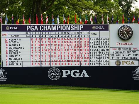 uspga leaderboard|PGA Championship 2021 Golf Leaderboard .